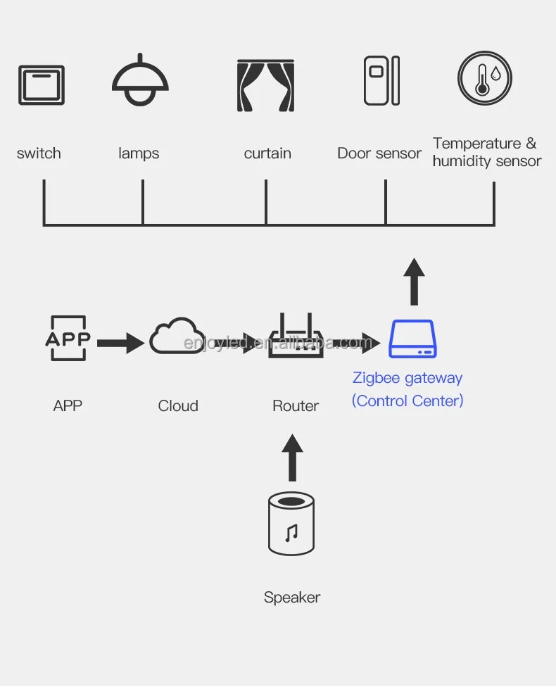 APP ZigBee 3.0-22.jpg