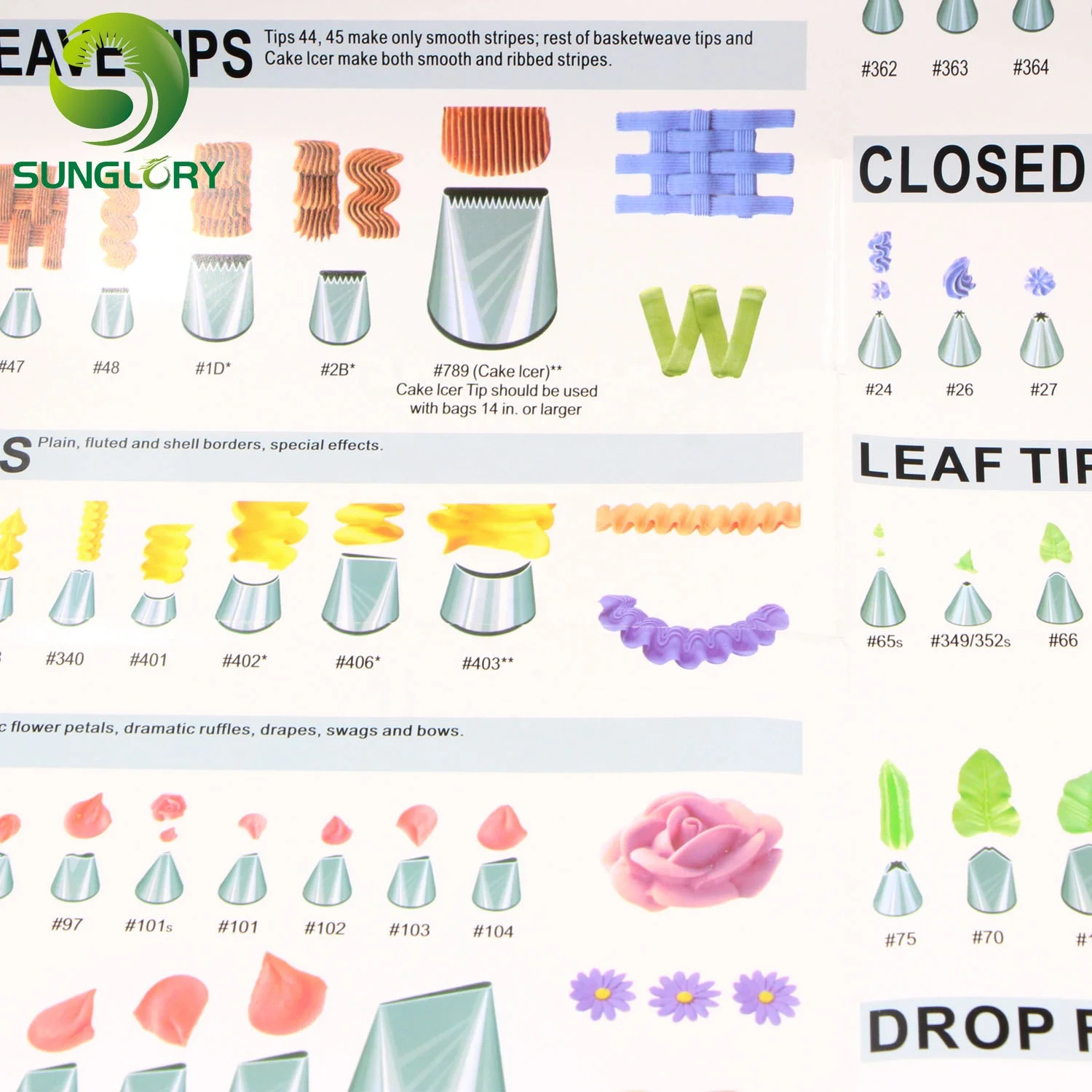 A Guide To The Family Of Professional-Quality Cake Decorating Tips Poster Baking Tools Icing Piping Pastry Nozzles Instructions