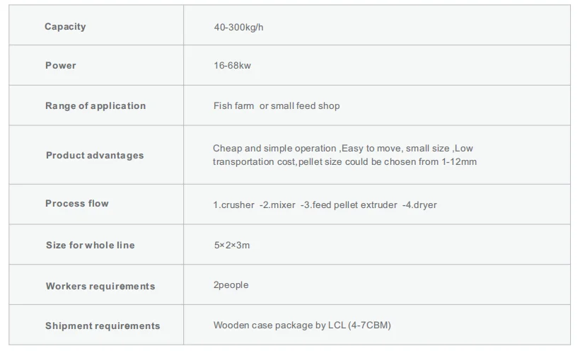LIMA Factory Price Fish Feed Pellet Extruder Machine 200kg/H Small Scale Dry Pet Food Production Line Cat Dogs