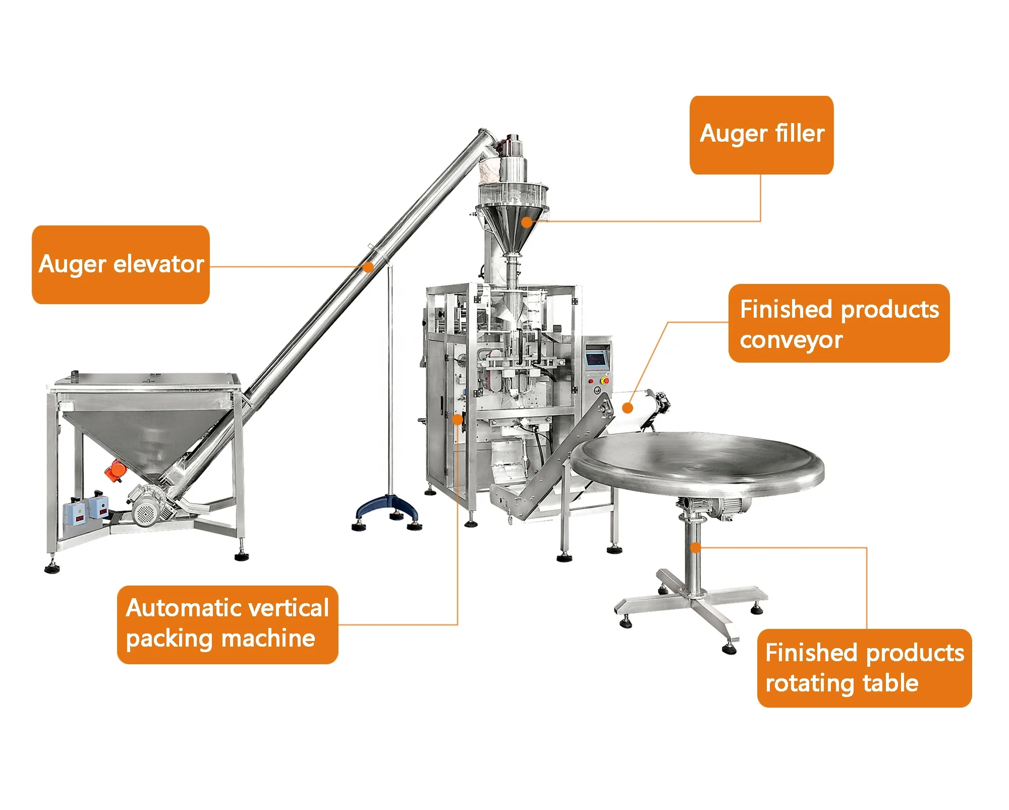 Automatic Vertical Spice/milk/flour/corn starch/wheat flour Powder Packaging Machine For powder pouch