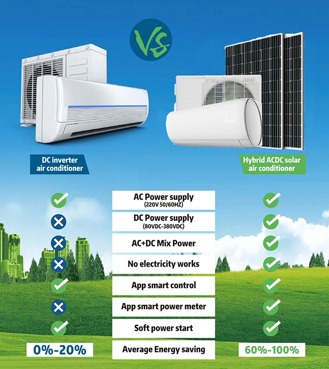 9000Btu 12000Btu 18000Btu 24000Btu Hybrid ACDC Solar Air Conditioner Off-Grid Wall Mounted with 3 Year Warranty