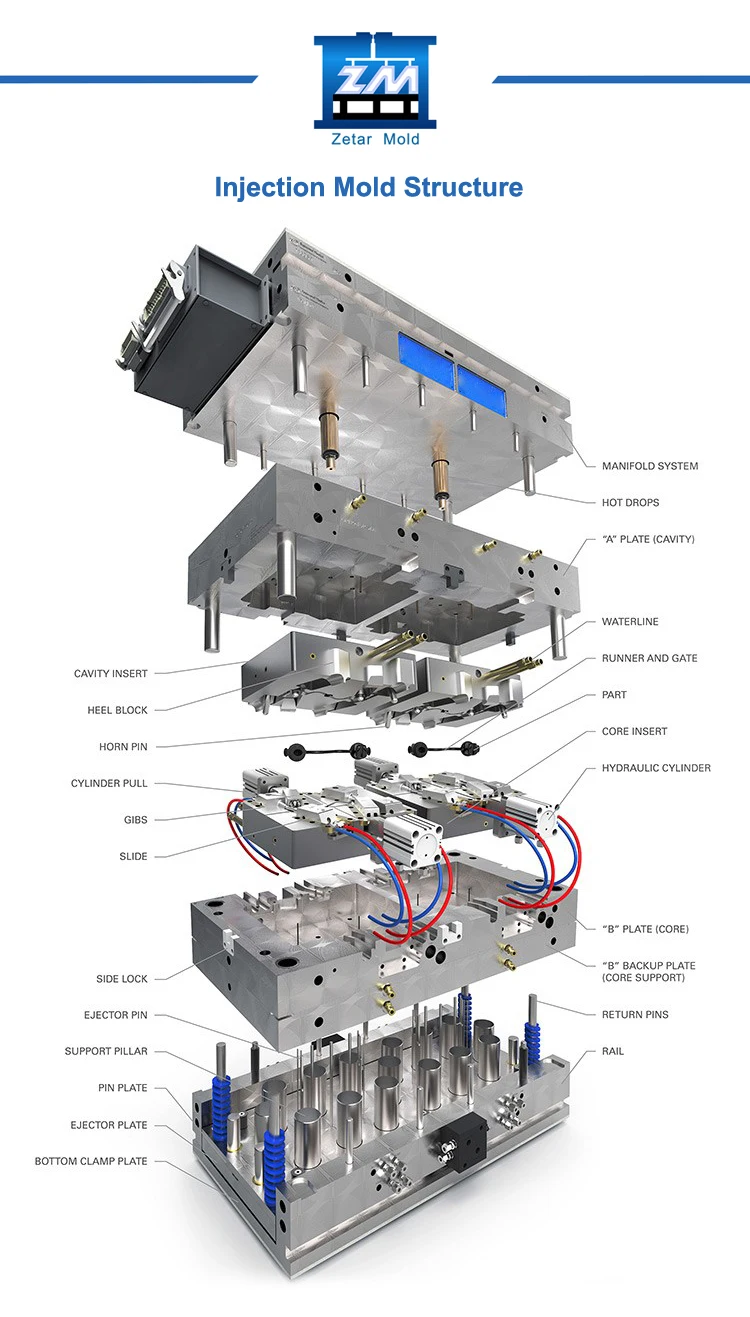 Injection mold structure