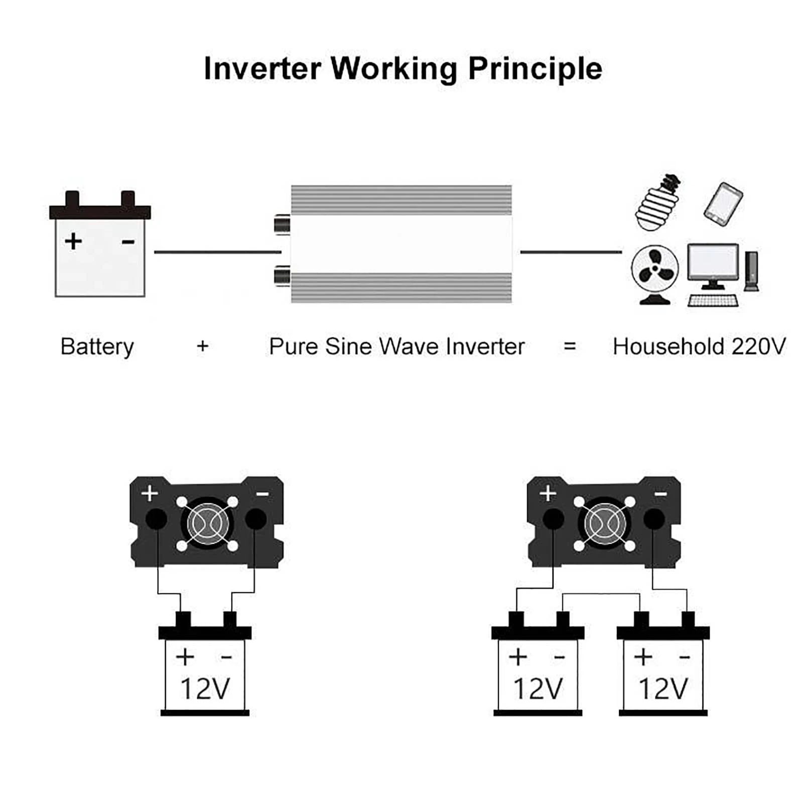houli Pure Sine Wave 1200W car inverter 12v to 220v converter 12v to 220v power inverter oem china factory price solar inverter