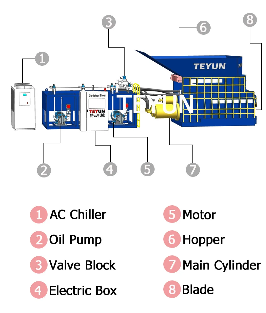Teyun Panic Buying High Capacity Top Fashion Container Metal Shear Machine