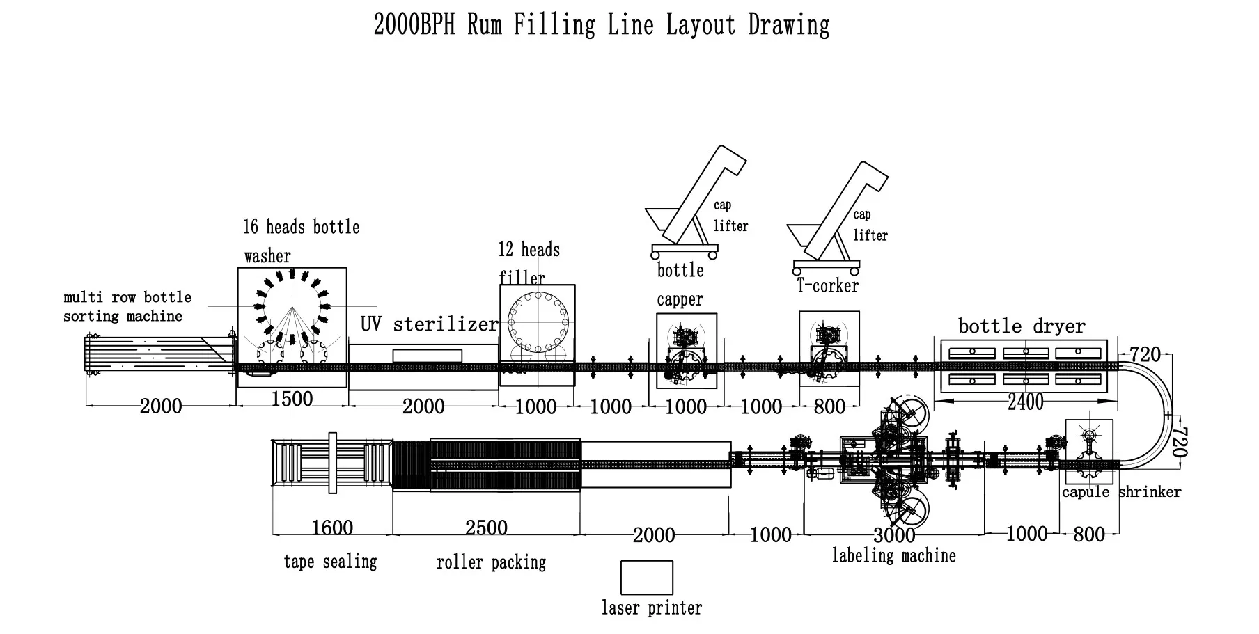 Factory automatic vodka gin whiskey rum bottle filling machine wine production line liquor bottling machine