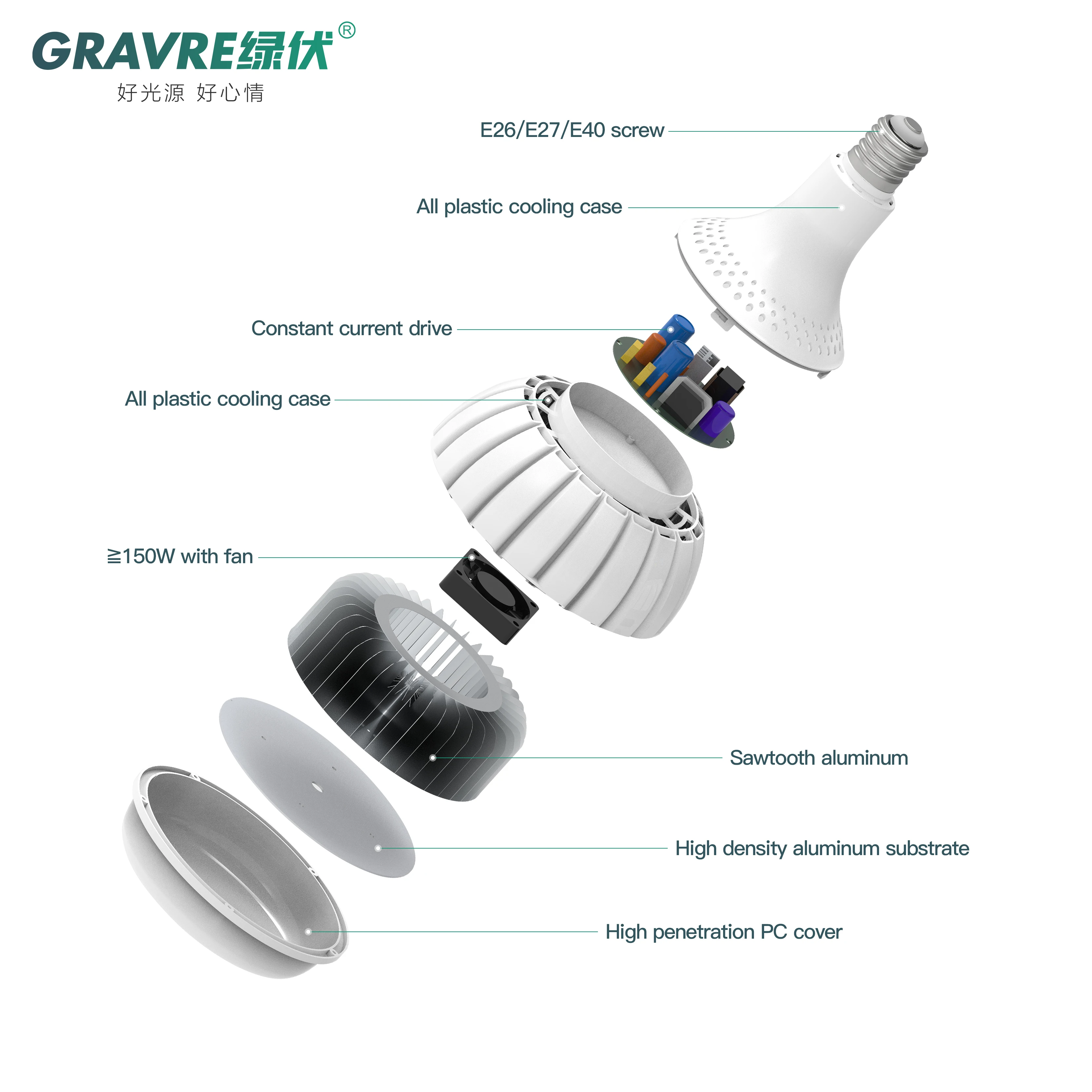 LED high power led bulb 150W replace equivalent to 400w 600w high pressure sodium lamp