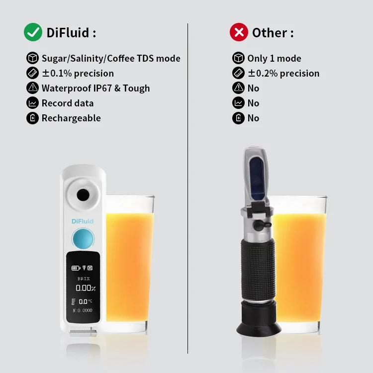 Honey Refractometer for testing fruit juice Brix Range0-55% Brix Scale  Honey Moisture Tester, with APP link