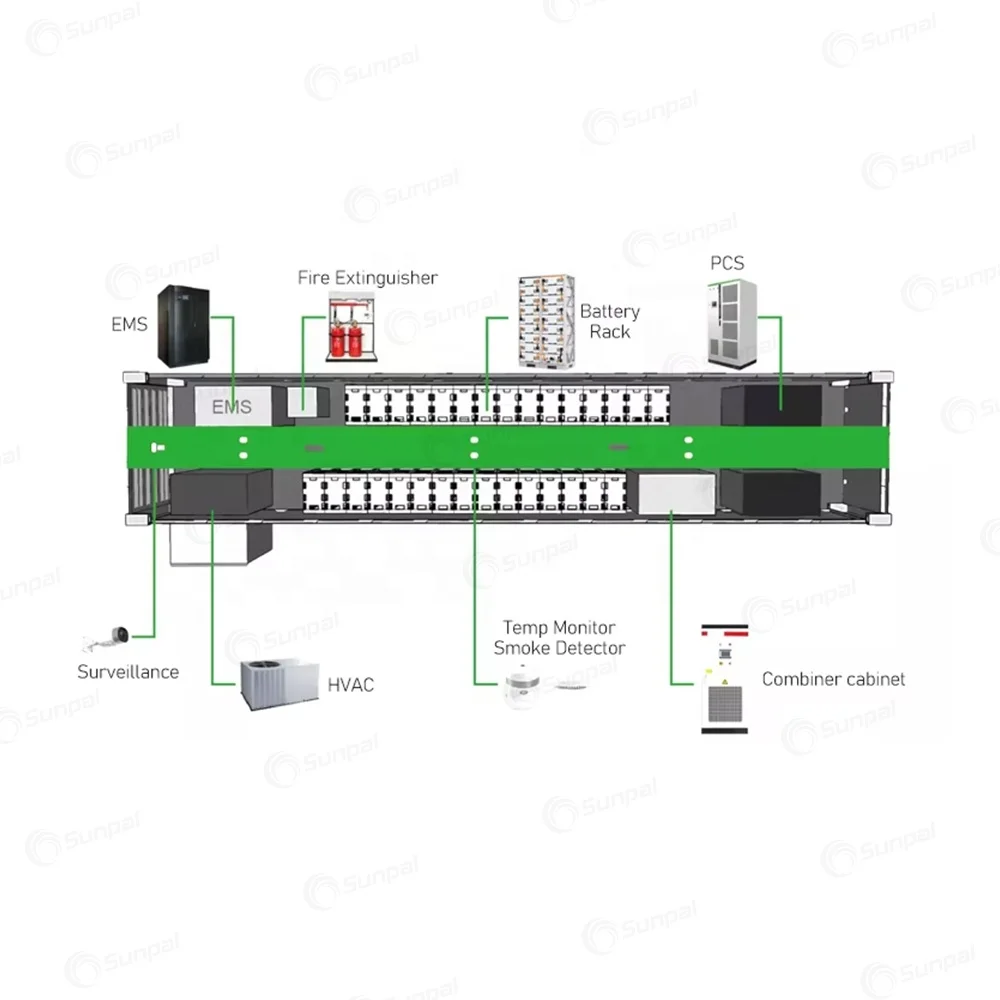 Sunpal Large Scale Energy Storage System 2mWh 3mWh Ess Battery Module Hybrid Grid Container