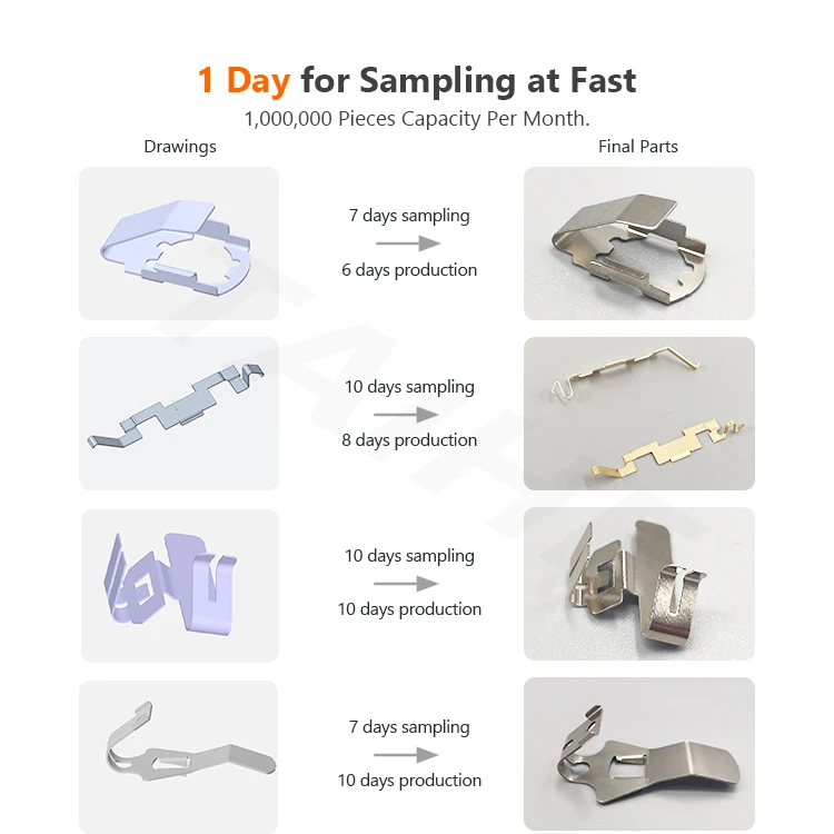 Пользовательские прецизионные металлические штамповочные части из нержавеющей стали плоские листовые Пружинные зажимы