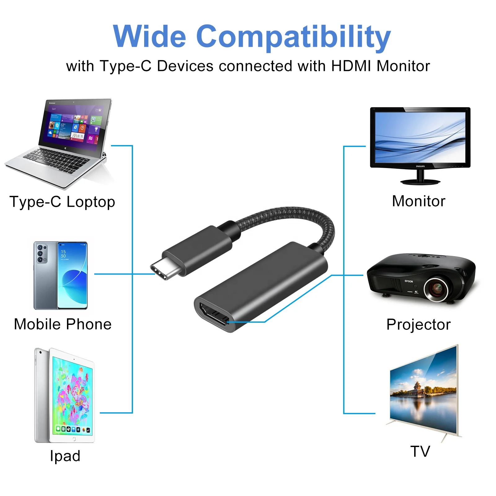 Type C to HDMI female cable 3.1 type C to HDMI 4K 60hz HDMI adapter