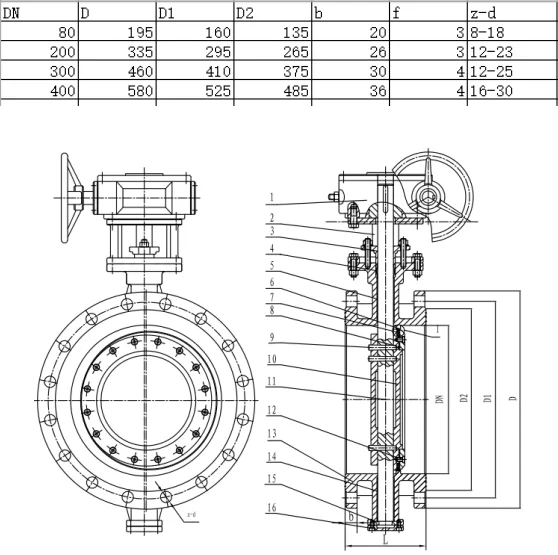 Затвор дисковый трехэксцентриковый DN300 PN16