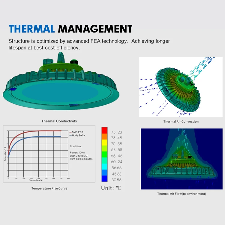 Hot Sale IP65 Waterproof Warehouse Shop 100W 150W 200W 240W Commercial Ceiling Led High Bay Light