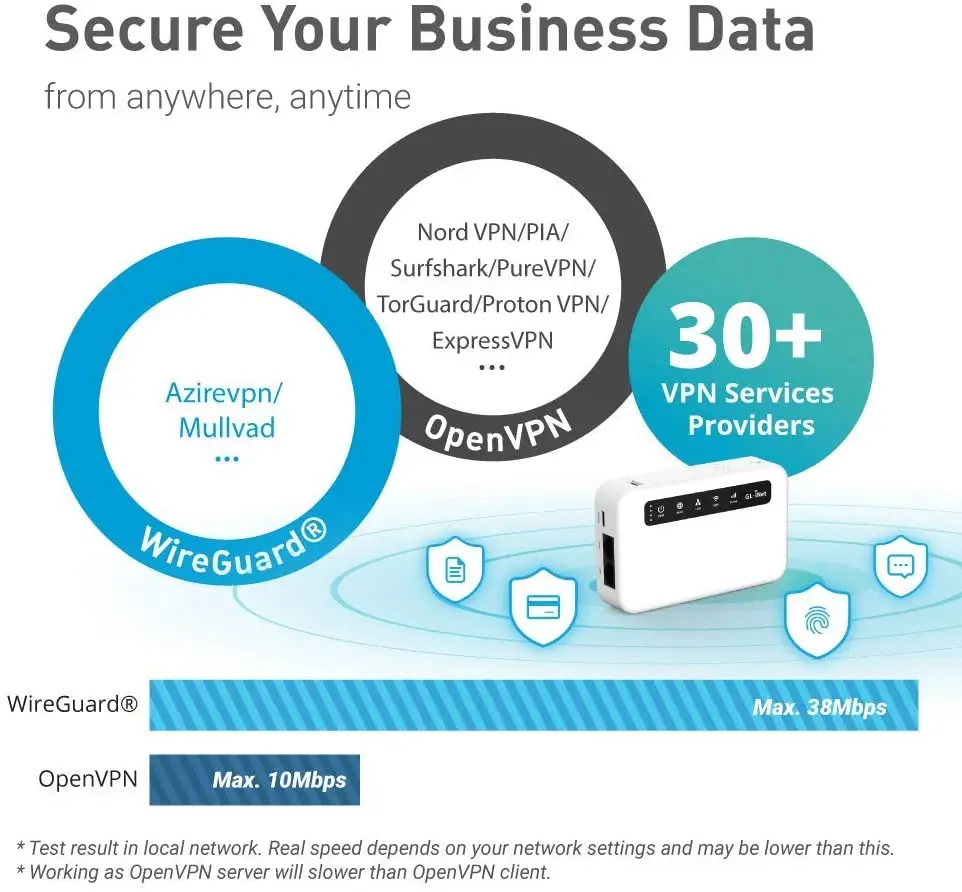 GL inet XE300 IoT Gateway VPN Security 4g Mobile Wifi Router 300mbps Openwrt Router Wifi 4g With Sim Card Lte Router