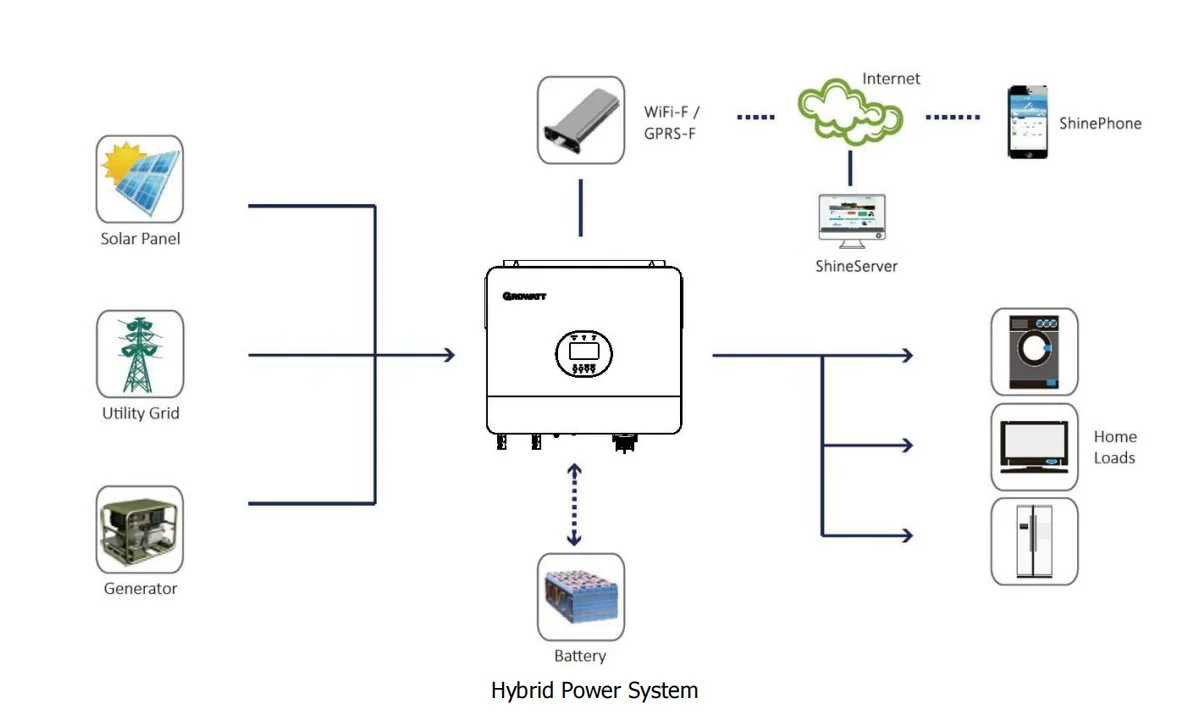 Popular Growatt SPF6000ES Plus 6KW Dual MPPT Off-grid Inverter with WiFi for Solar Energy Storage System