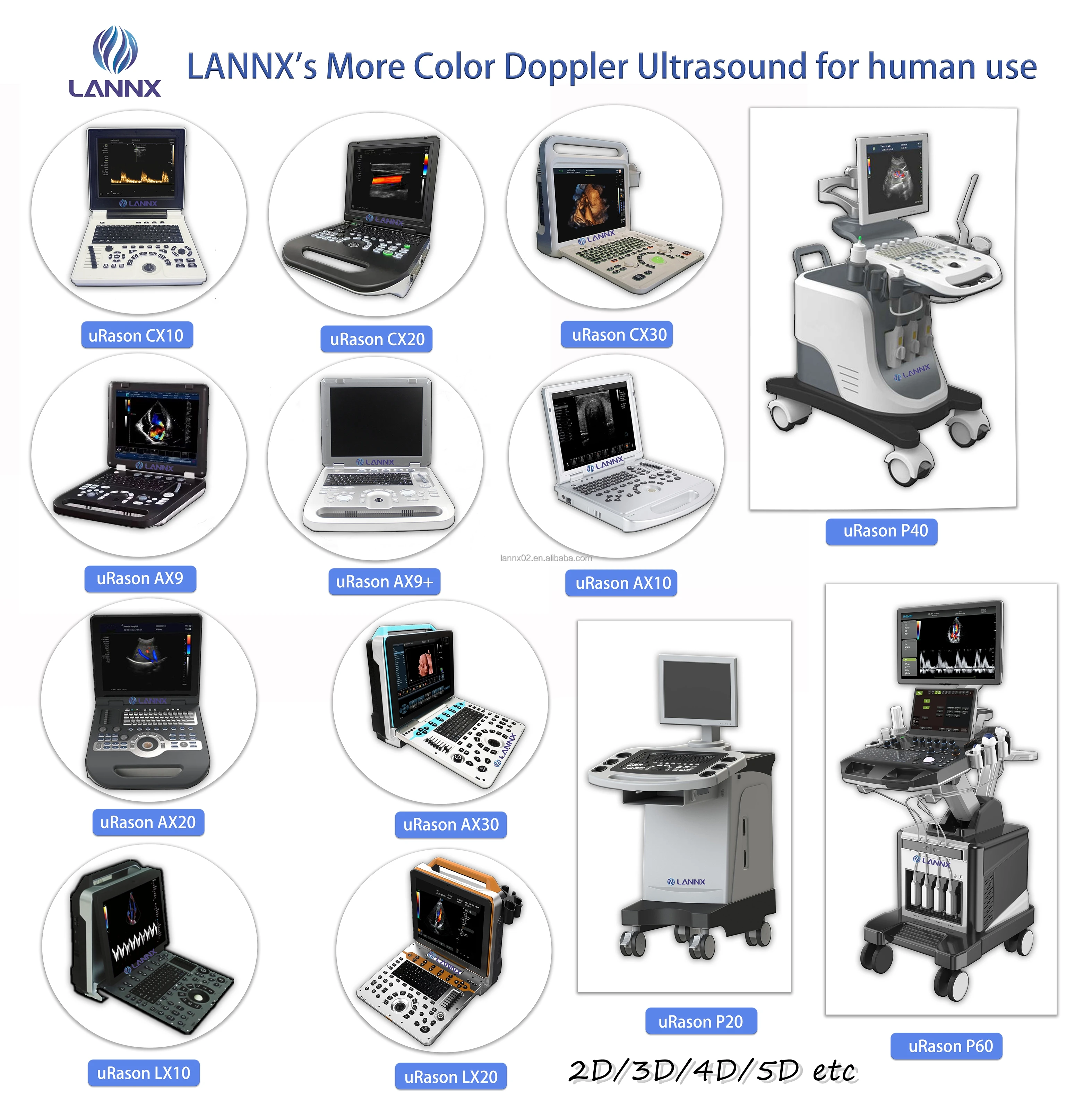 LANNX uRason CX08 Самый дешевый портативный цветной Доплеровский Ультразвуковой 2D 3D Больничная система диагностики USG CW/PW эхокардиографический аппарат