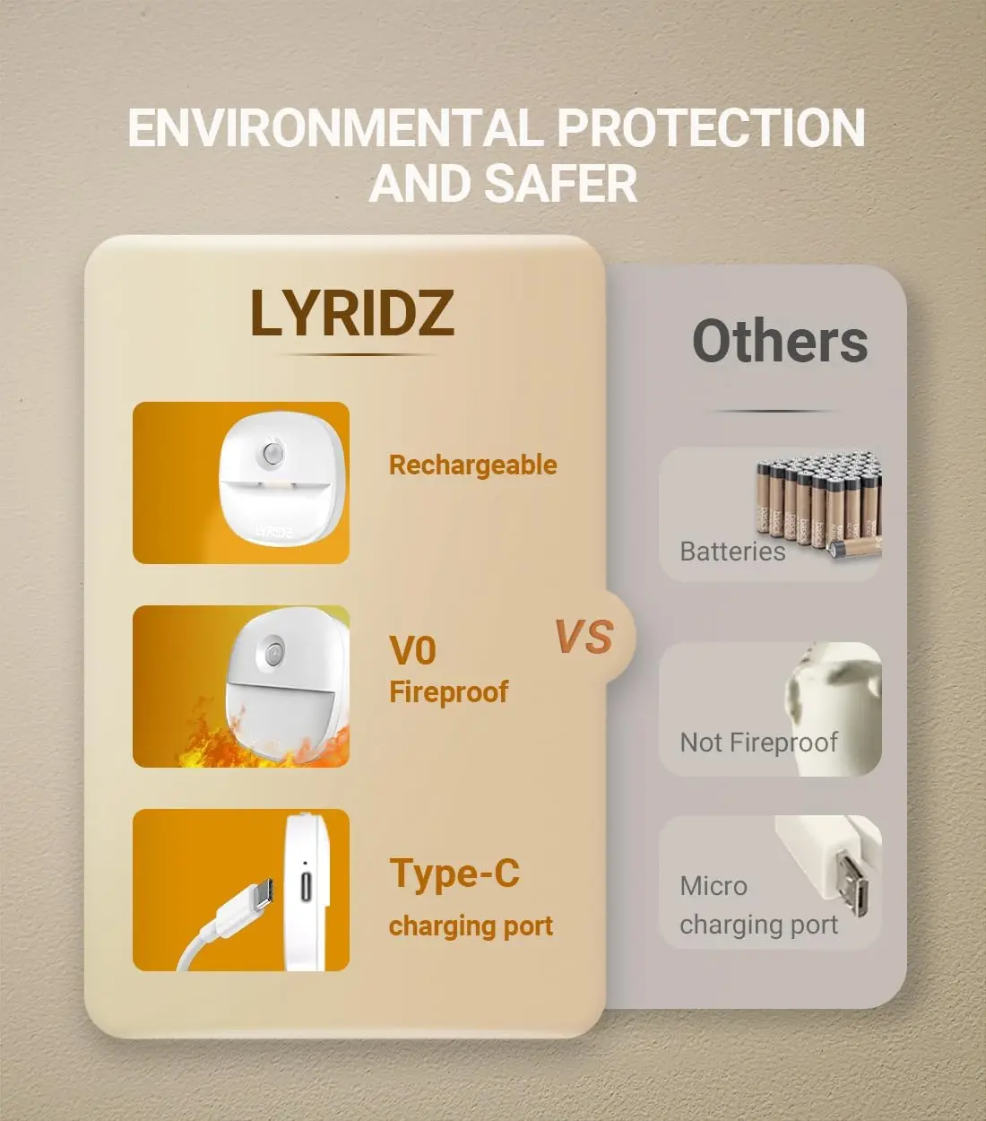 Mini Stick-on LED Night Light with Motion Sensor Battery, Dimmable Closet Lights for Bedroom, Kitchen, Washroom, Stairs, Hallway