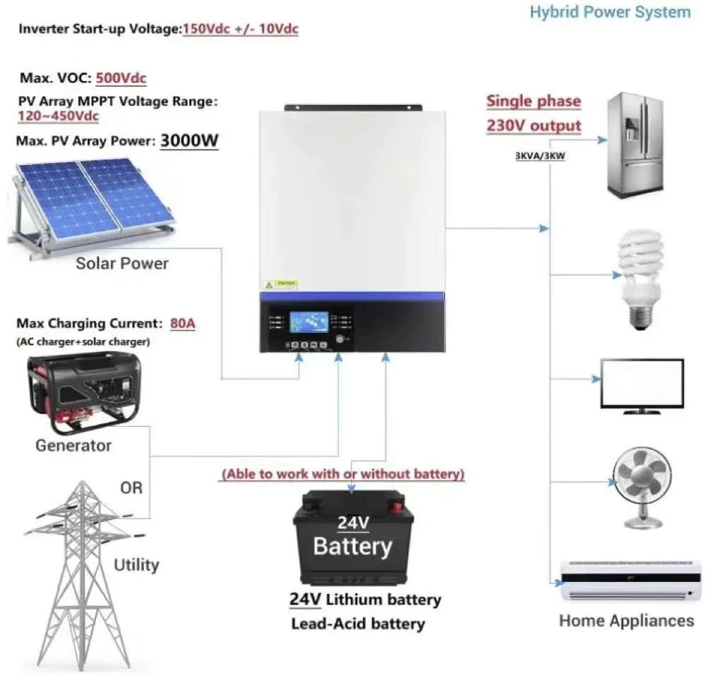Rich Hot Selling Solar Inverter High Quality Inverter 3kw 4kw 5kw 6kw 7kw 8kw 10kw On Grid Solar Inverter Manufacturer