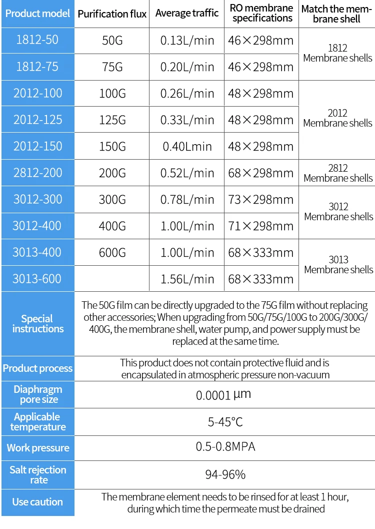 High Rejection 1812 Filmtec RO Membrane 75 gpd Reverse Osmosis Water Filter with Carbon Block Water Cartridge