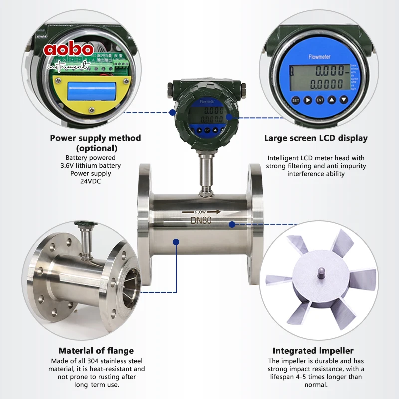 fuel unloading gas lpg 1% accuracy turbine flowmeter coriolis mass fluid flow meter type electronic flowmeter