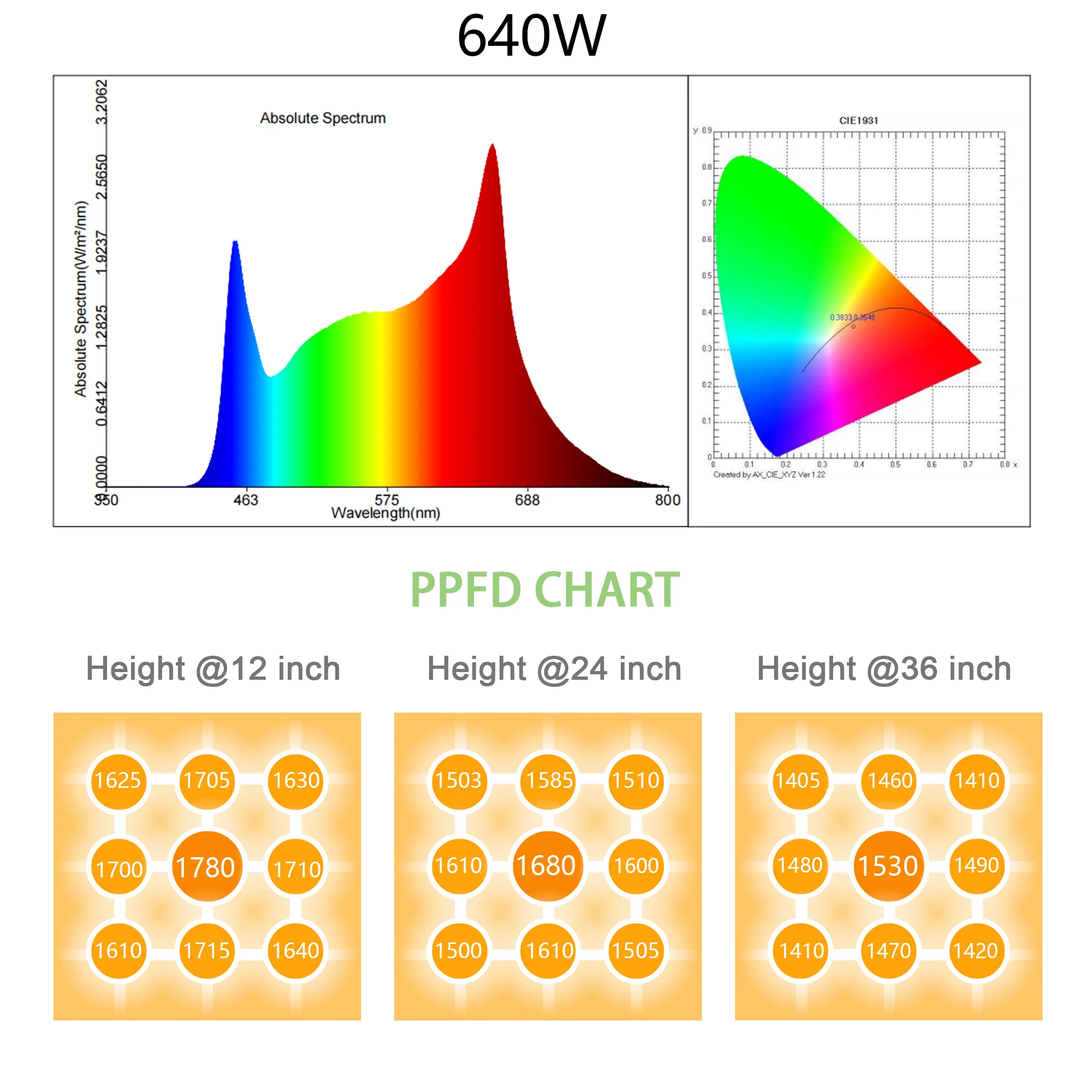 600w 800w led grow light dimming led grow lamp 8 bars lm301b IR UV Full Spectrum LED Grow Light bar