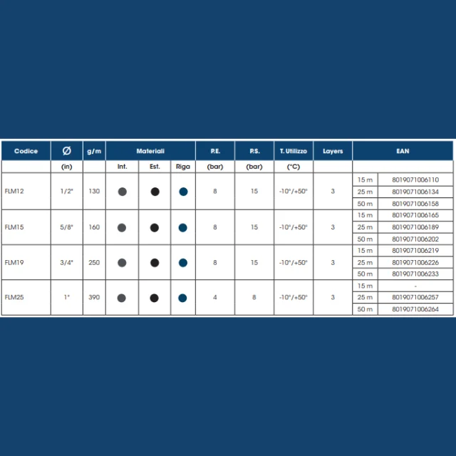 Made In Italy Top Quality Mixed Color Abrasion Proof Water Supply Hose With Continuous And Constant Water Flow
