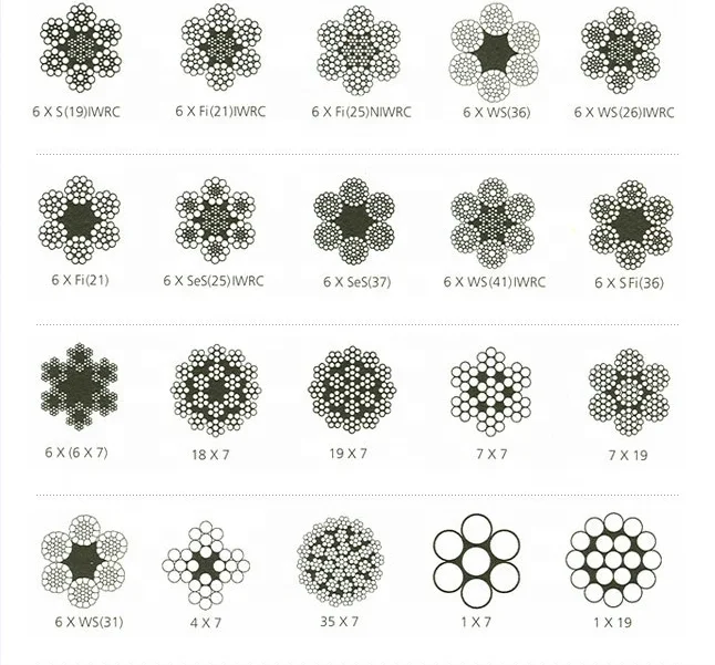 Ss 316 1*19 Stainless Steel Wire Rope Stainless Wire Rope Din En12385-4 1.2mm Stainless Steel Wire Rope