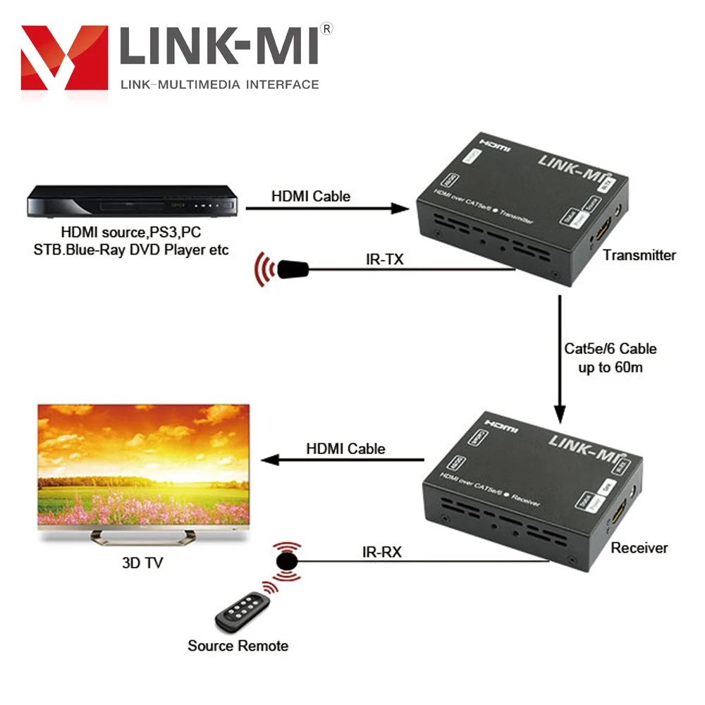 3D video FHD Video 60m HDMI IR Extender over CAT5e/6 HDMI Transmitter & Receiver with IR Control 1080P Rates up to 2.25Gbits