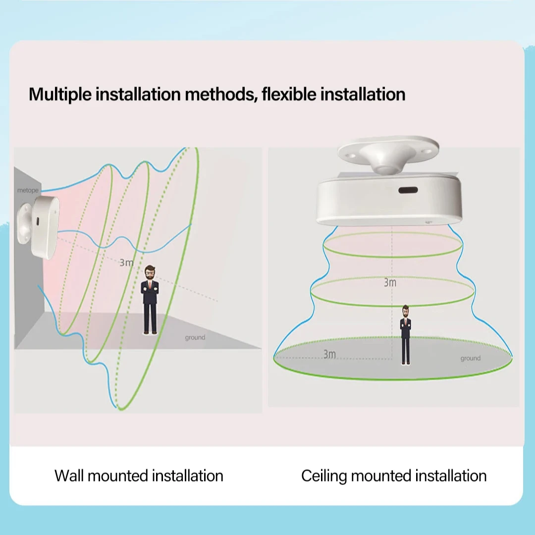 Smart Life Tuya Motion Sensor WiFi Human Presence Radar Detector Smart Home Devices Wave PIR Sensor with Bracket