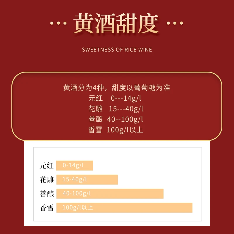 Chinese traditional flower-carved Wine Shaoshan Jianshui 18-year yellow rice wine gifts