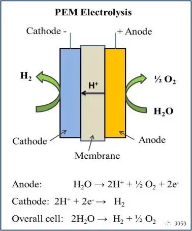 lab use gas generators N2&H2&pure air machine