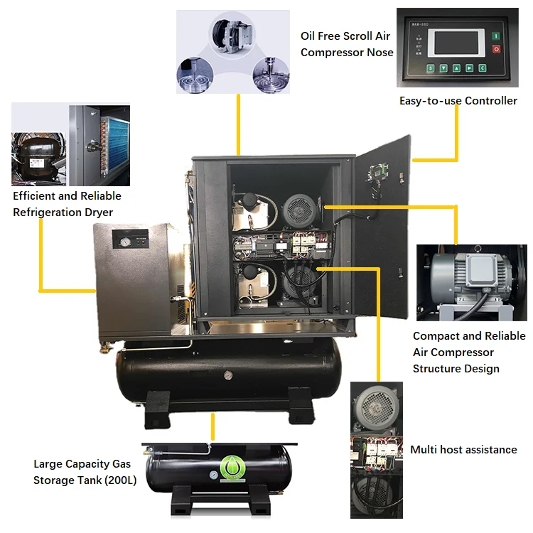 WS3.7TK 3.7-7.5 KW Oil Free Air Compressor Oil Free Vacuum Pump Oil Free Scroll Air Compressors