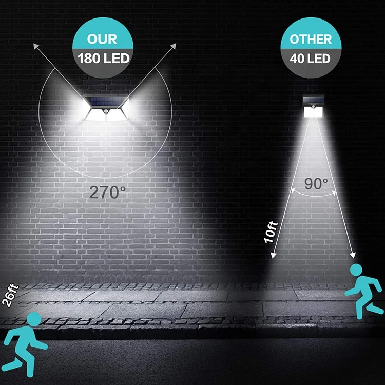 
Led Sensor Light Solar With Motion Sensor, Hot Sale 2020 Solar Light Motion Sensor Lights For Outdoor luz solar 
