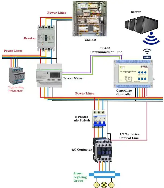 Specializing in Automatic Street Light Control Panel to meet the demanding custom design & fabrication requirements of customers