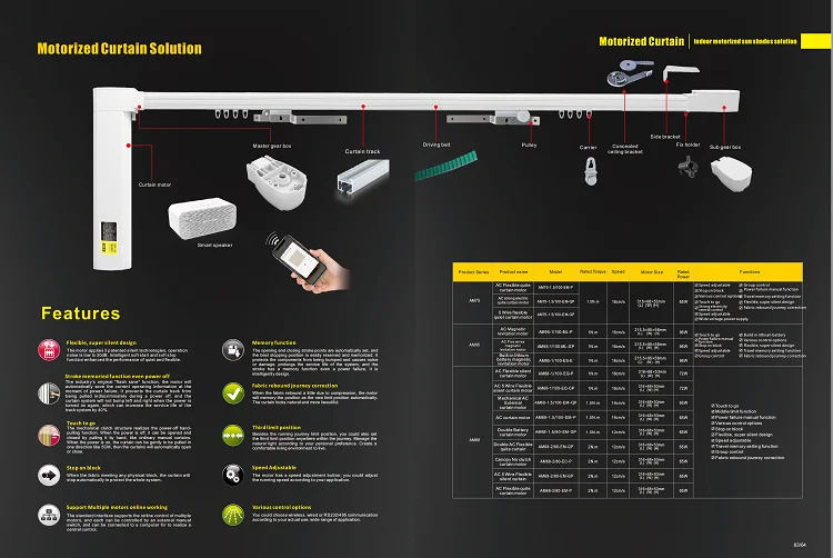 Automation  AM75 Motor Roller Blinds Shade Gear Smart Blinds DIY Home Stylish Space  White Accessories