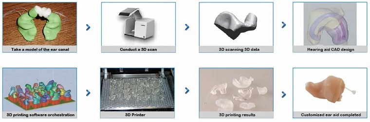 LC Brand High Accuracy Large Industrial Dental Impressora Sla 3d Profesional Printer Resin Machine