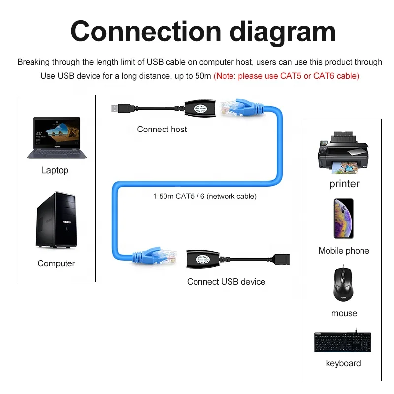 Удлинитель сигнала USB 50 метров усилитель