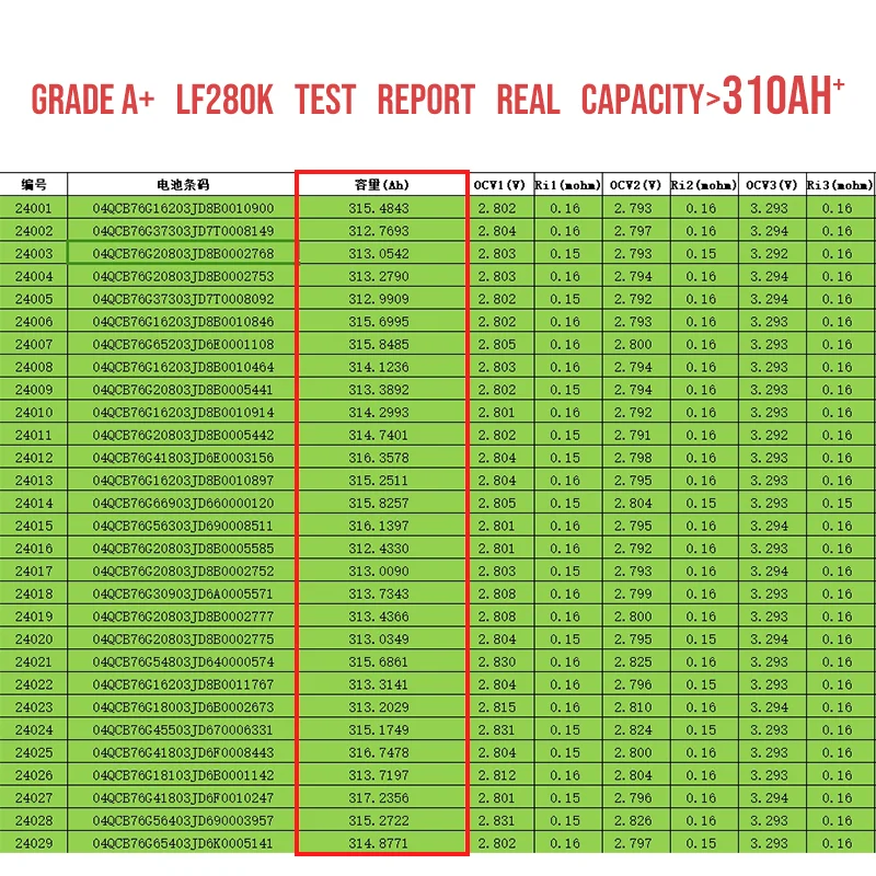 Sunshine Ossi Tested- Germany Stock EV280Ah Lifepo4 Battery Grade a LF280k+actual Capacity Over 300ah+free Busbars Bolts+DDP