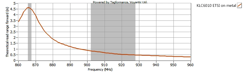 KLC6010 ETSI on metal.jpg
