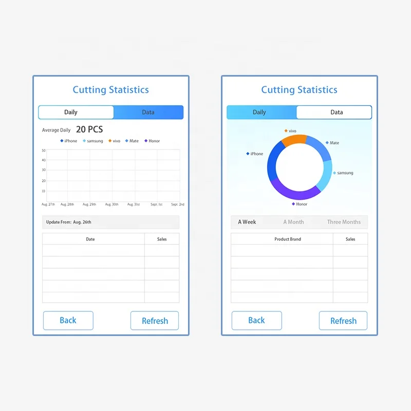FORWARD Customized Fully Automatic ZERO+ Mobile Phone Screen Protector Cutting TPU Hydrogel Film Sticker Cut Plotter Machine