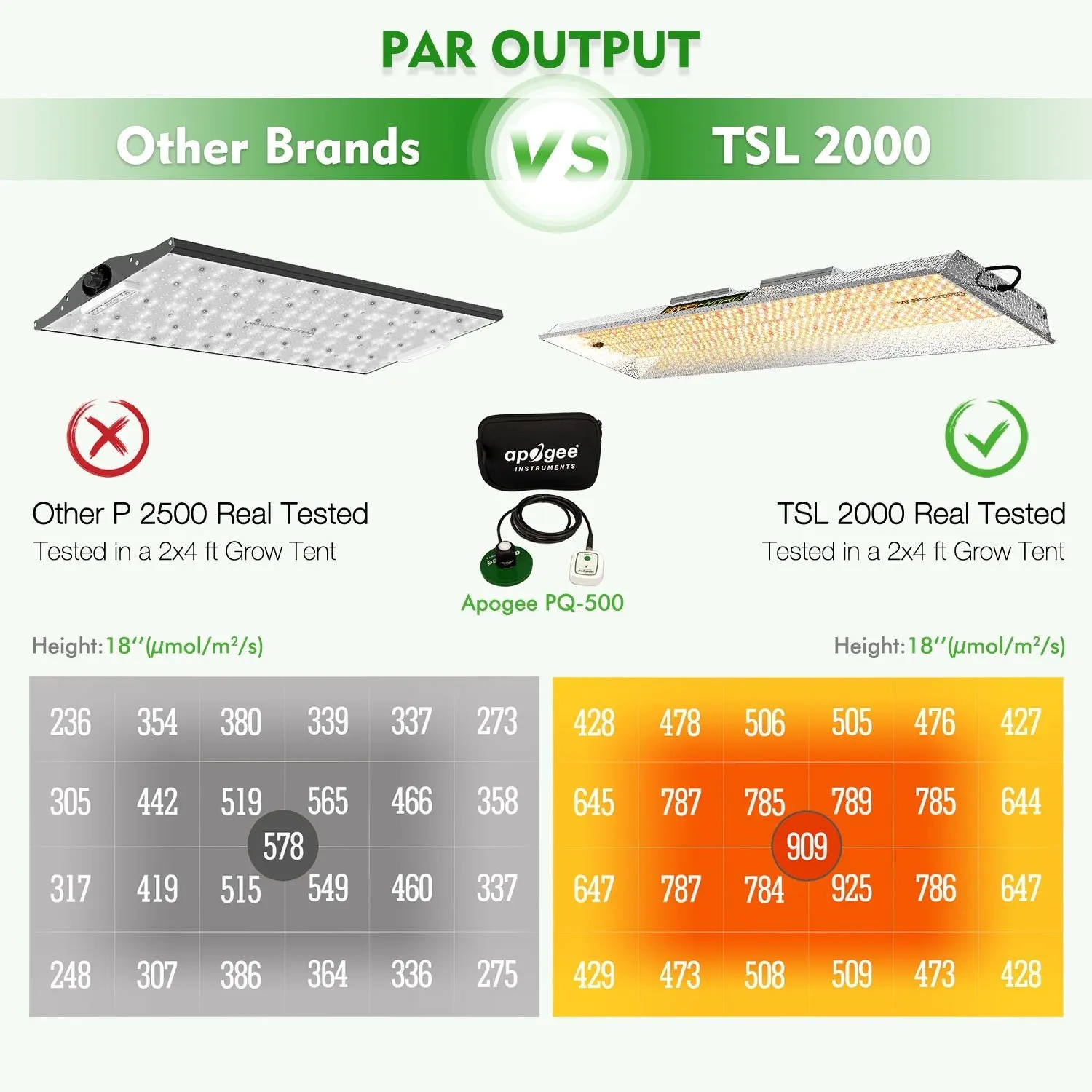 Hottest Selling Mars Hydro TSL 2000 LED Grow Light For Indoor Plants Full Spectrum 300W 2ft*4ft Coverage