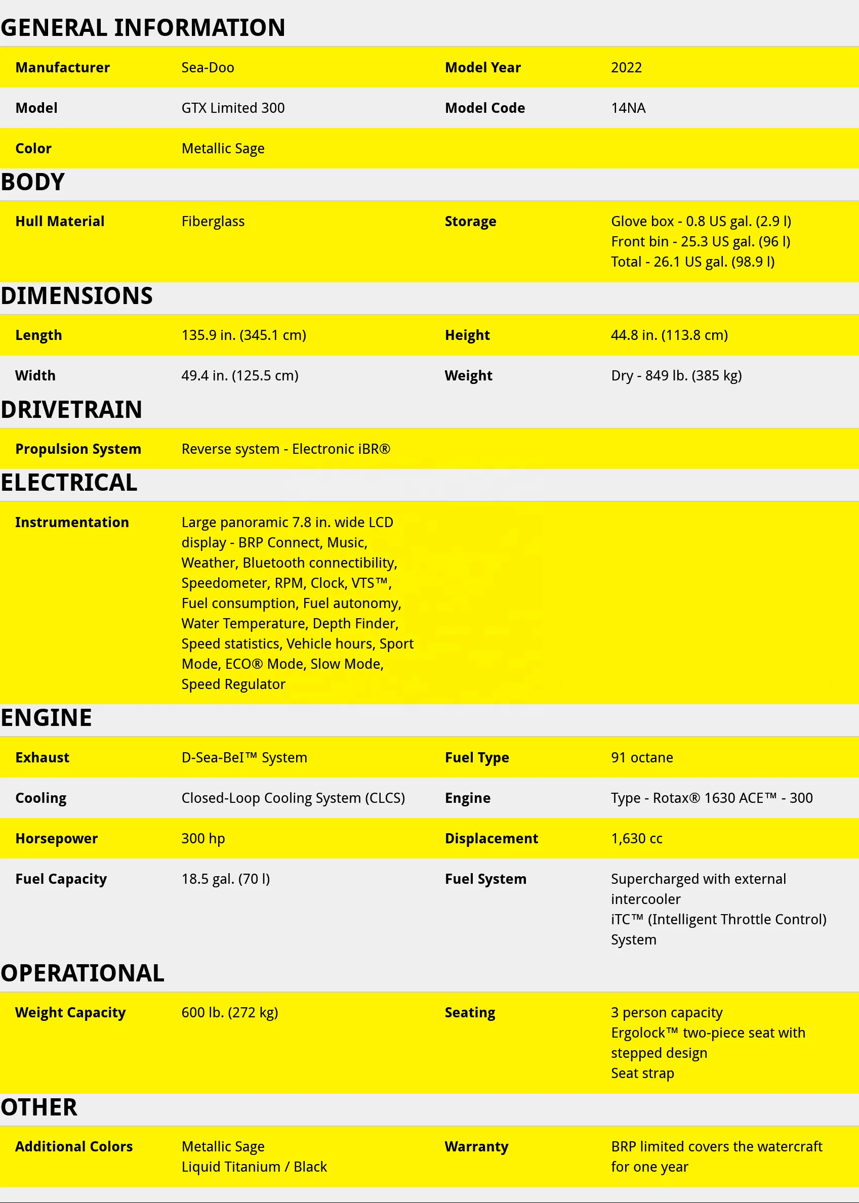 22 2022 Sea-Doo GTX Limited 300 in Grimes Iowa.png