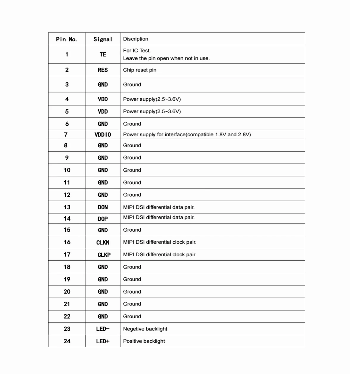 High Resolution 240x320 Touch Screen 3.3v Industrial Product 2.4 Inch 320x240 Lcd Panels Mipi Panel