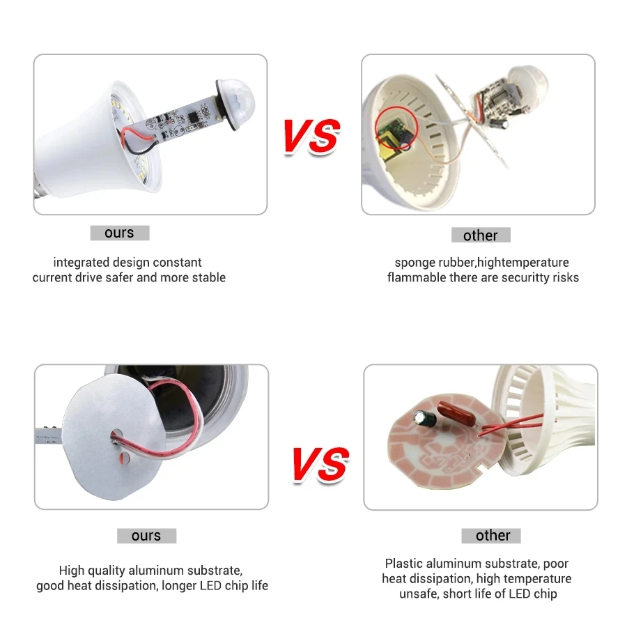 12W 15W 18W 20W LED Motion sensor lamp E27 Universal Safety Night Light AC 110V 220V Saving Energy LED Bulbs PIR Decor Ampoule