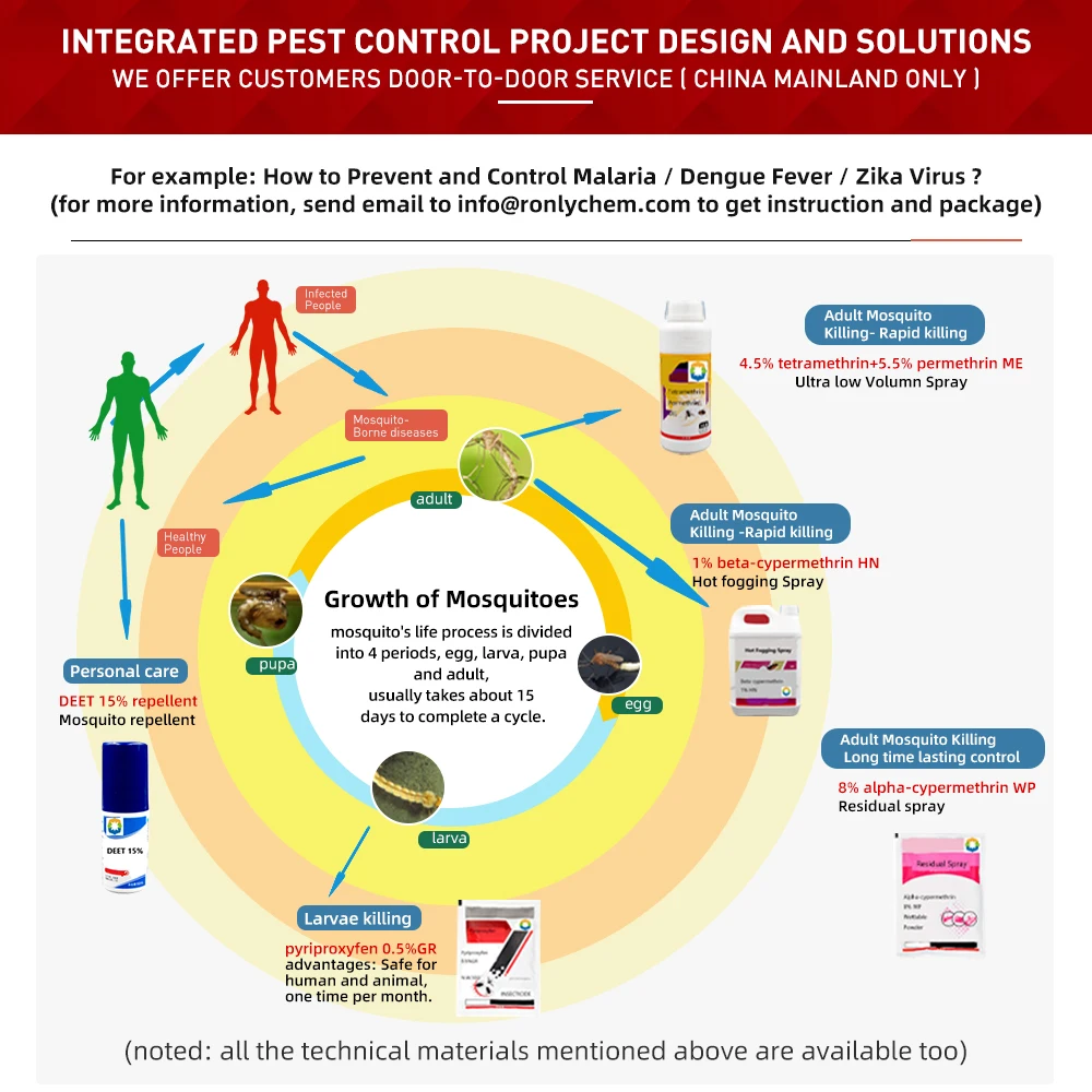 coumatetralyl 98%TC powder high purity technical material rat mouse killing rodenticide