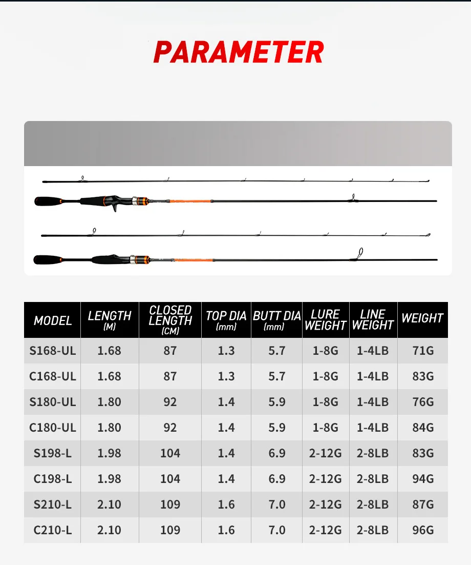 Hot Sale High Quality New Arrival 1.68m 1.8m 1.98m 2.1m Stainless Steel Reel Seat Lightweight Spinning/ Casting Fishing Rods