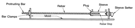 Half Grout-filled Sleeve Rebar Splicing Products