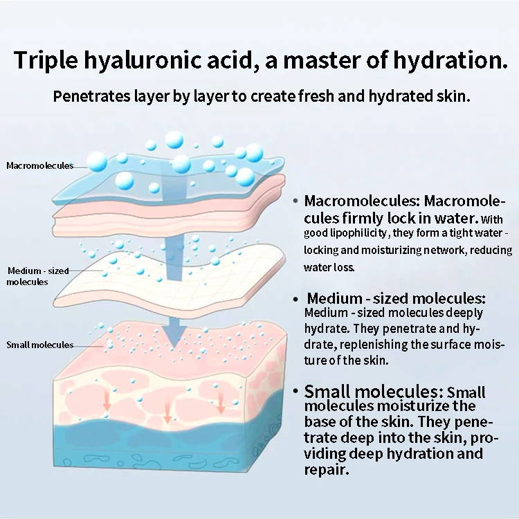Beauty & Personal Care Hyaluronic Acid Patch Anti allergy Mask Sodium hyaluronate repair patch