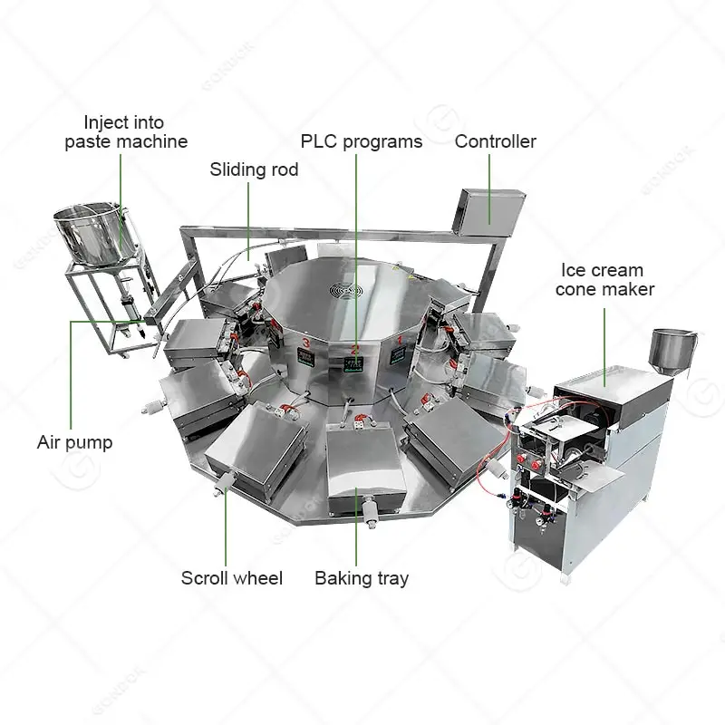 Automatic Egg Roll Used Paper Wafer Stick Make Machine Commercial Fish Ice Cream Cone Maker Production Line