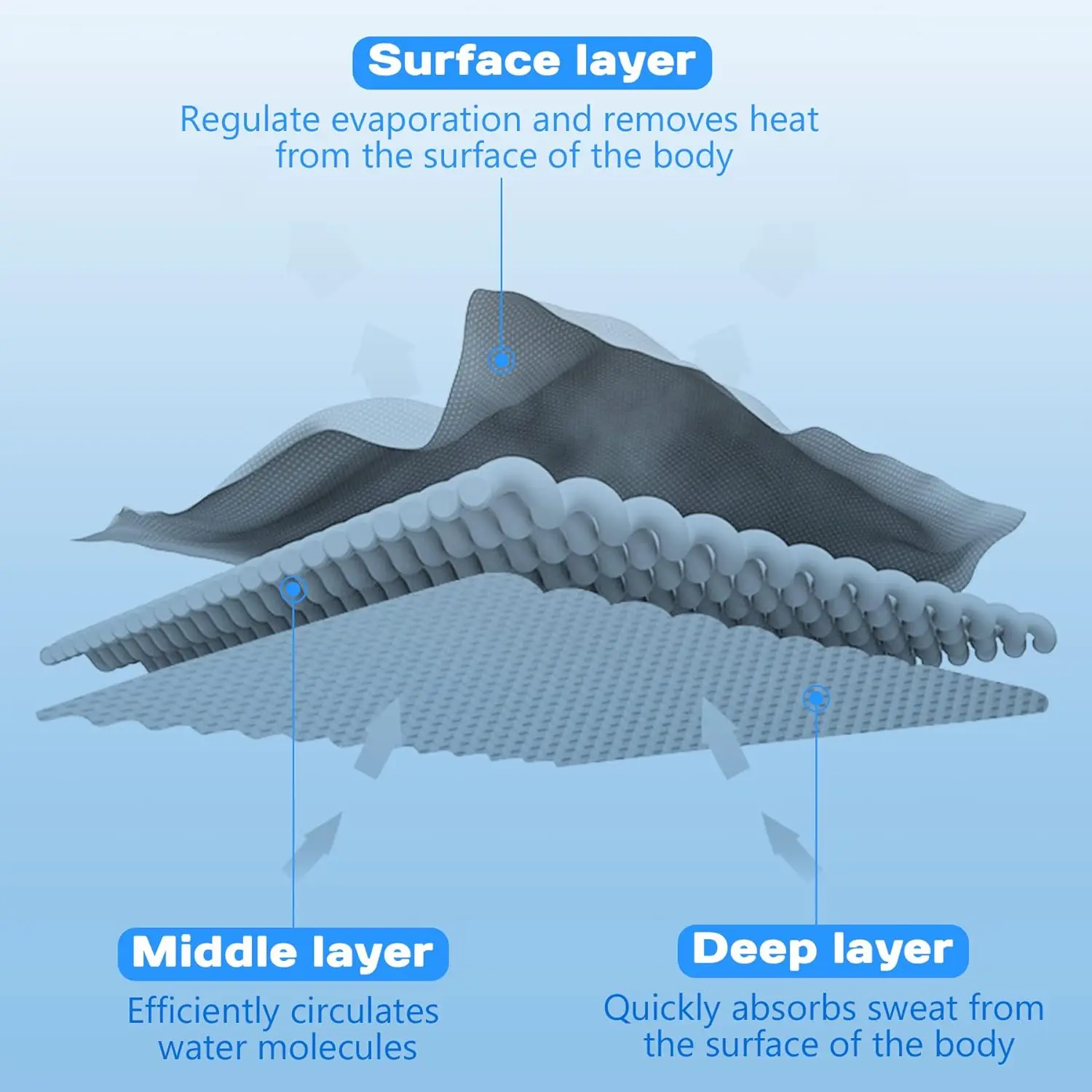 Custom Logo Instant Quick-Dry PVA Neck & Face Wrap Sports Fitness Gym Yoga Outdoor Activities Ice Cooling Hoodie Towel