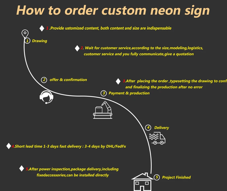 Winbo Dropshipping Custom congrats gard Led Light Neon Sign Custom No MOQ Dropshipping twenty one neon sign